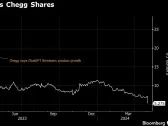 Chegg Slumps as Wall Street Sees AI Threat to Homework-Help Firm