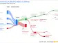 Iberdrola SA's Dividend Analysis