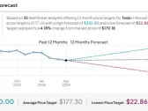 Tesla Stock (NASDAQ:TSLA): Earnings Not as Good as the Reaction Suggests