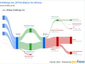 Hilltop Holdings Inc's Dividend Analysis