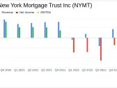 New York Mortgage Trust Inc (NYMT) Reports Mixed Results for Q4 and Full Year 2023