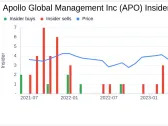 Insider Sale: CFO Martin Kelly Sells 30,000 Shares of Apollo Global Management Inc (APO)