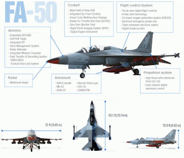 韓售12架FA-50戰機給菲律賓