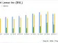 Broadstone Net Lease Inc (BNL) Q1 2024 Earnings: Surpasses Analyst Revenue Forecasts