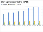 Darling Ingredients Inc. Reports Q1 2024 Earnings: Aligns with EPS Projections Amidst Market ...