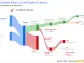 Campbell Soup Co's Dividend Analysis