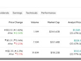 AMSL, AMAT, MU: Which Semiconductor Stock Is the Best Dip Buy?