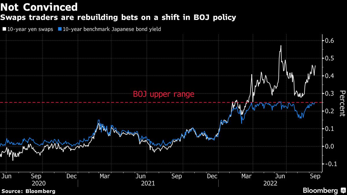 Japan’s Contradictory Stance Leaves Yen at Risk of Further Slide