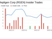 Repligen Corp COO James Bylund Sells 4,373 Shares