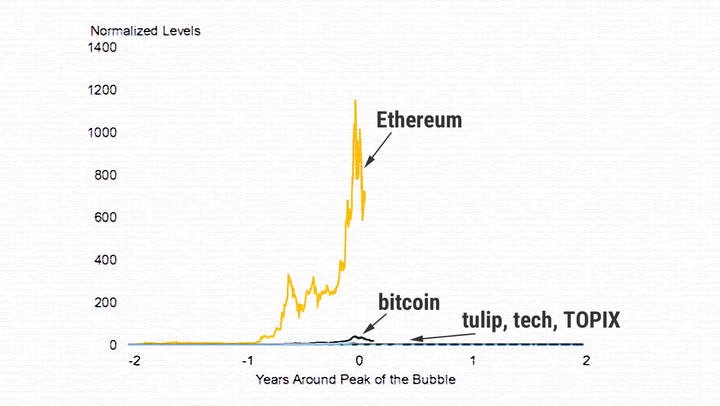 The Finances of Big Ice… Don't Get Crushed!