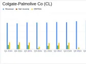 Colgate-Palmolive Co (CL) Surpasses Analyst Revenue Forecasts with Strong Q1 2024 Performance