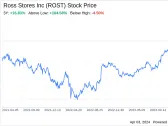 Decoding Ross Stores Inc (ROST): A Strategic SWOT Insight