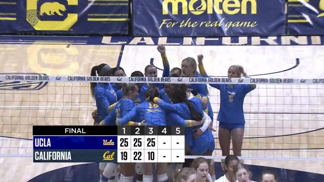 UCLA sweeps California for fourth Pac-12 victory