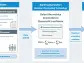 ROHM Completes Demonstration of Manufacturing Process Optimization by Applying Quanmatic's Quantum Technology