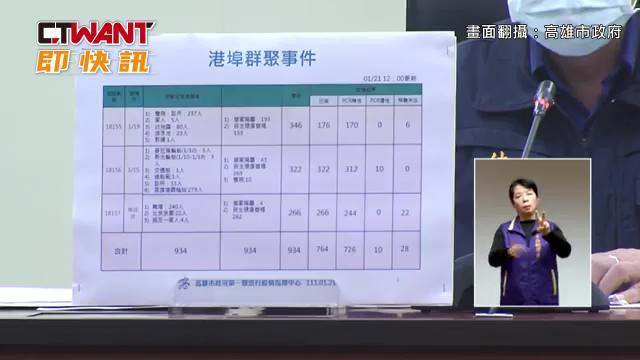 Ctwant 周刊王即時新聞 高雄港確診 毒船恐駛向南韓 累積13人確診 7人ct值以下