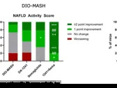 NRBO:  Preclinical Data on DA-1241 with Semaglutide to be Presented at EASL Congress 2024