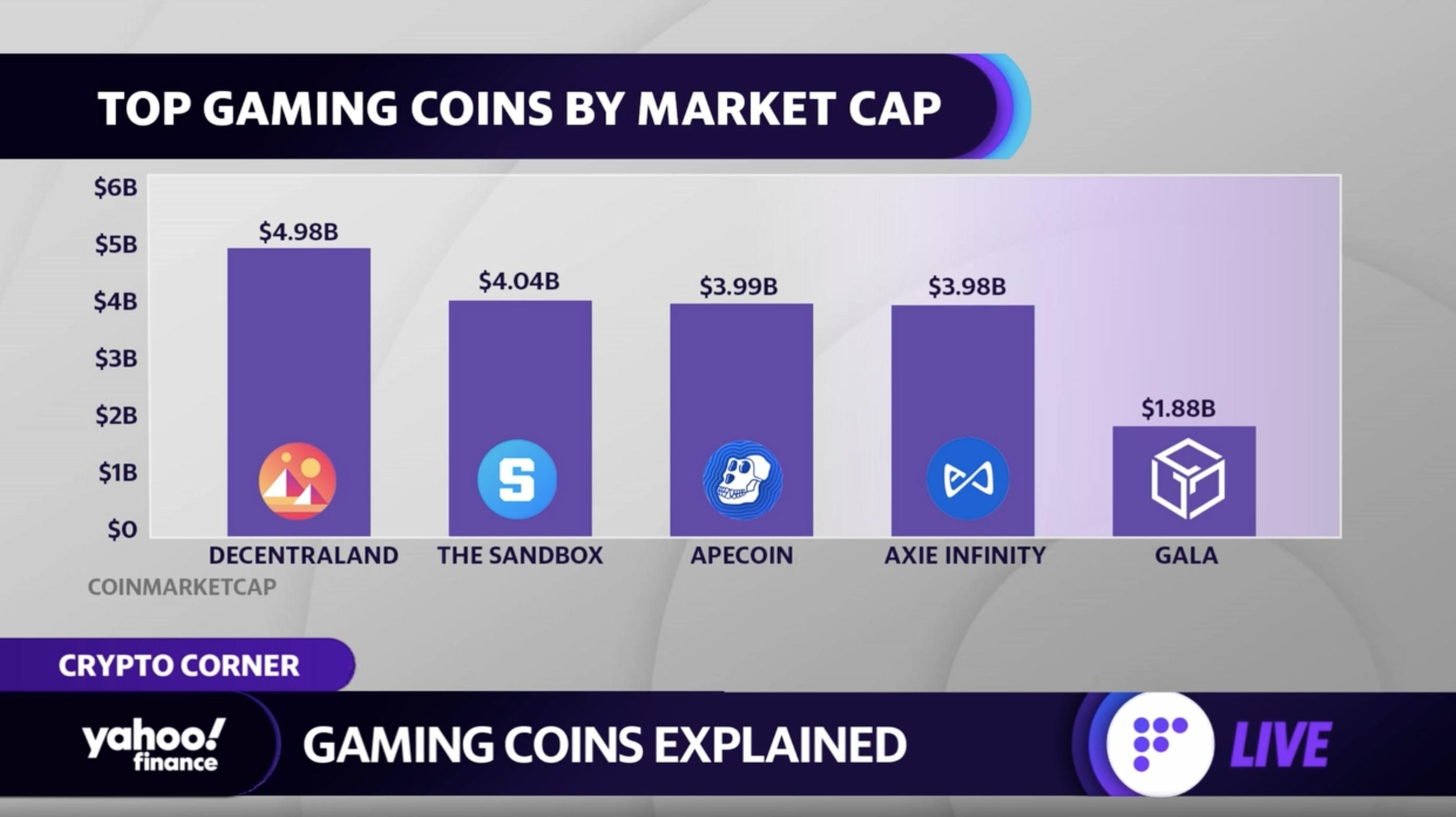 Every Game Price, Chart, Market Cap, EGAME Coin Essentials