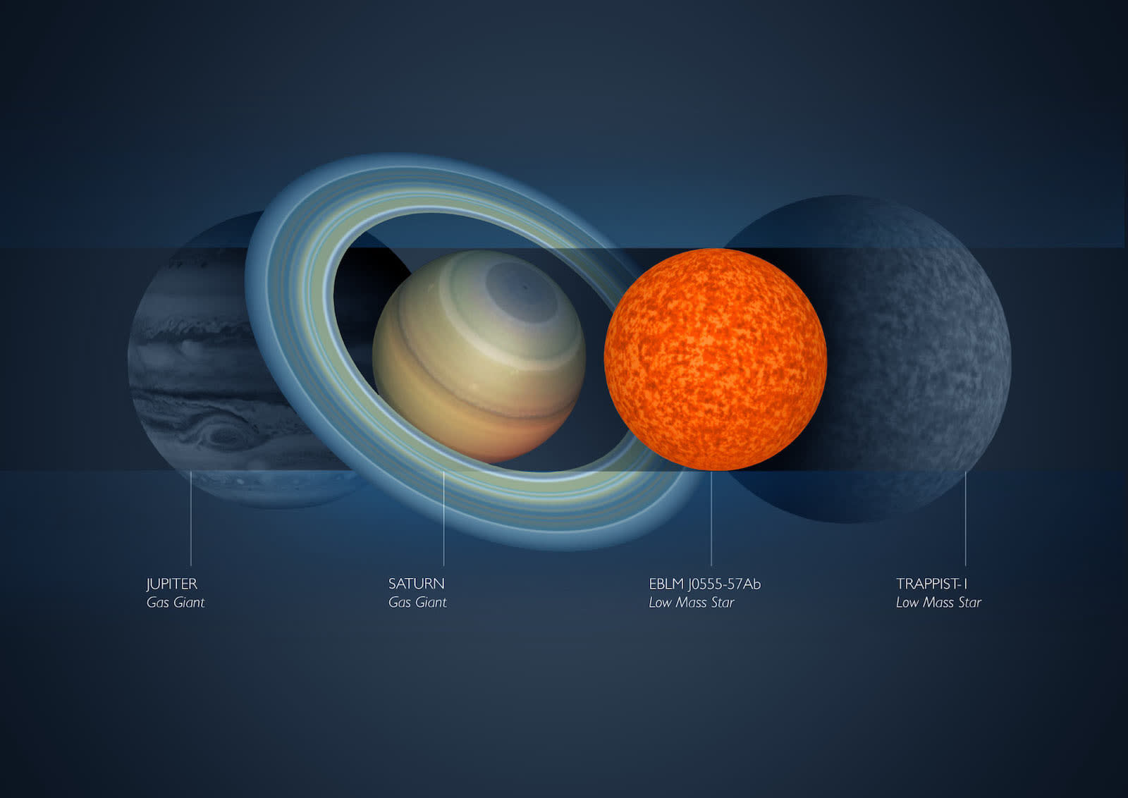 史上最も小さな恒星を発見 土星と同等サイズ 地球から600光年の場所で別の恒星を周回 Engadget 日本版