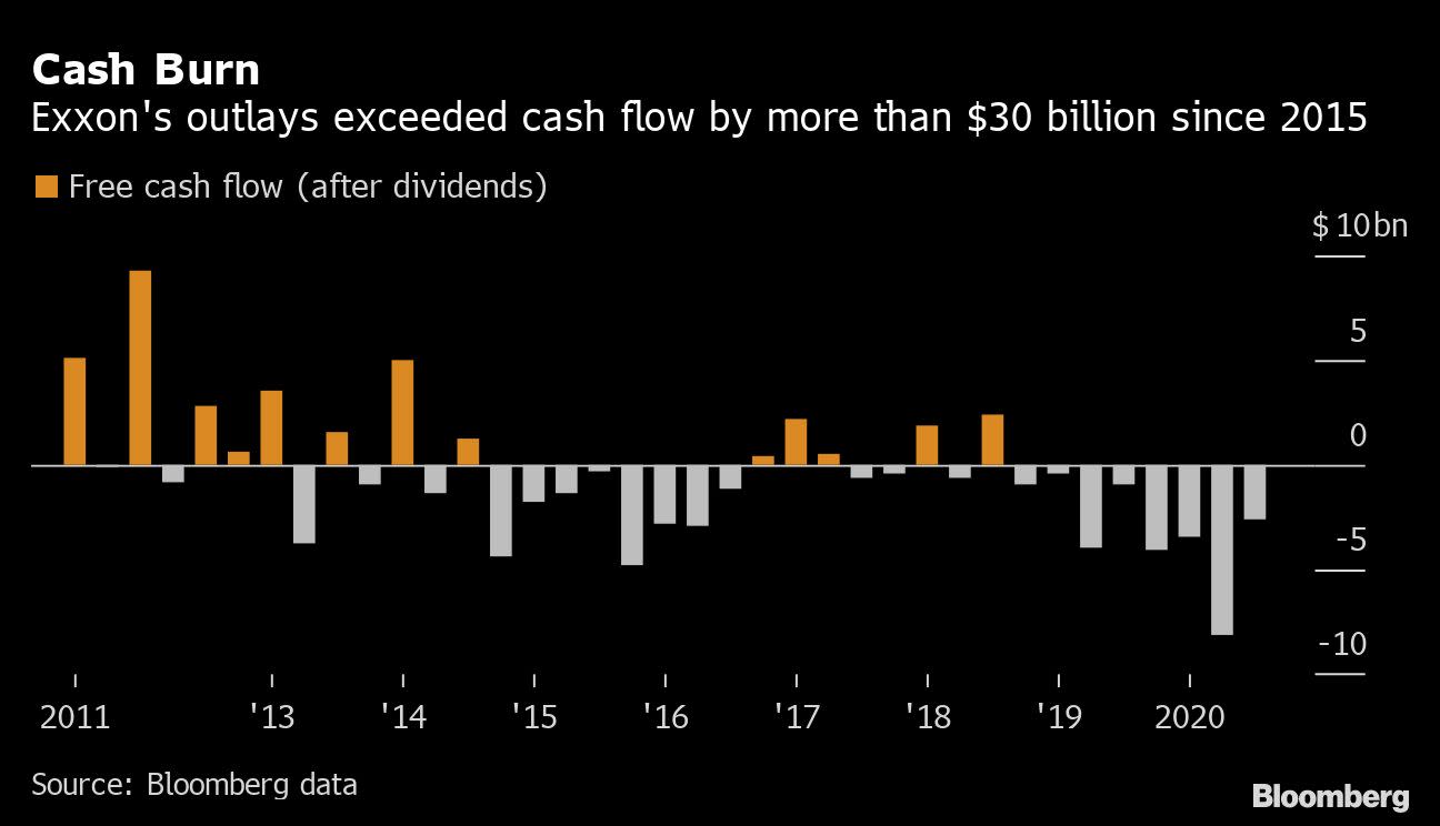 Exxon defends huge dividend after first annual loss in decades