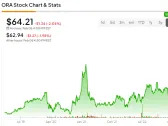 Ormat Technologies Stock (NYSE:ORA): Uranium Shortage to Boost Call Options