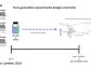 MSCLF: Positive Preclinical Results in Three Mouse Models of Muscle Degeneration…