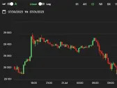 Bitcoin Falls 1.2% as Curve Chaos Sparks Systemic Crisis Fears in DeFi