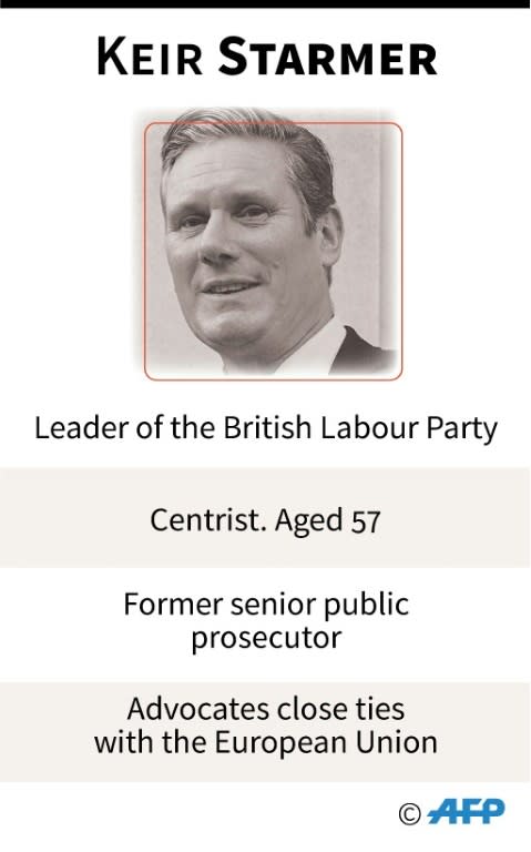 Profile of Keir Starmer, the new leader of the British Labour Party (AFP Photo/Gillian HANDYSIDE)