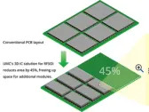 UMC Introduces Industry’s First 3D IC Solution for RFSOI, Accelerating Innovations in the 5G Era