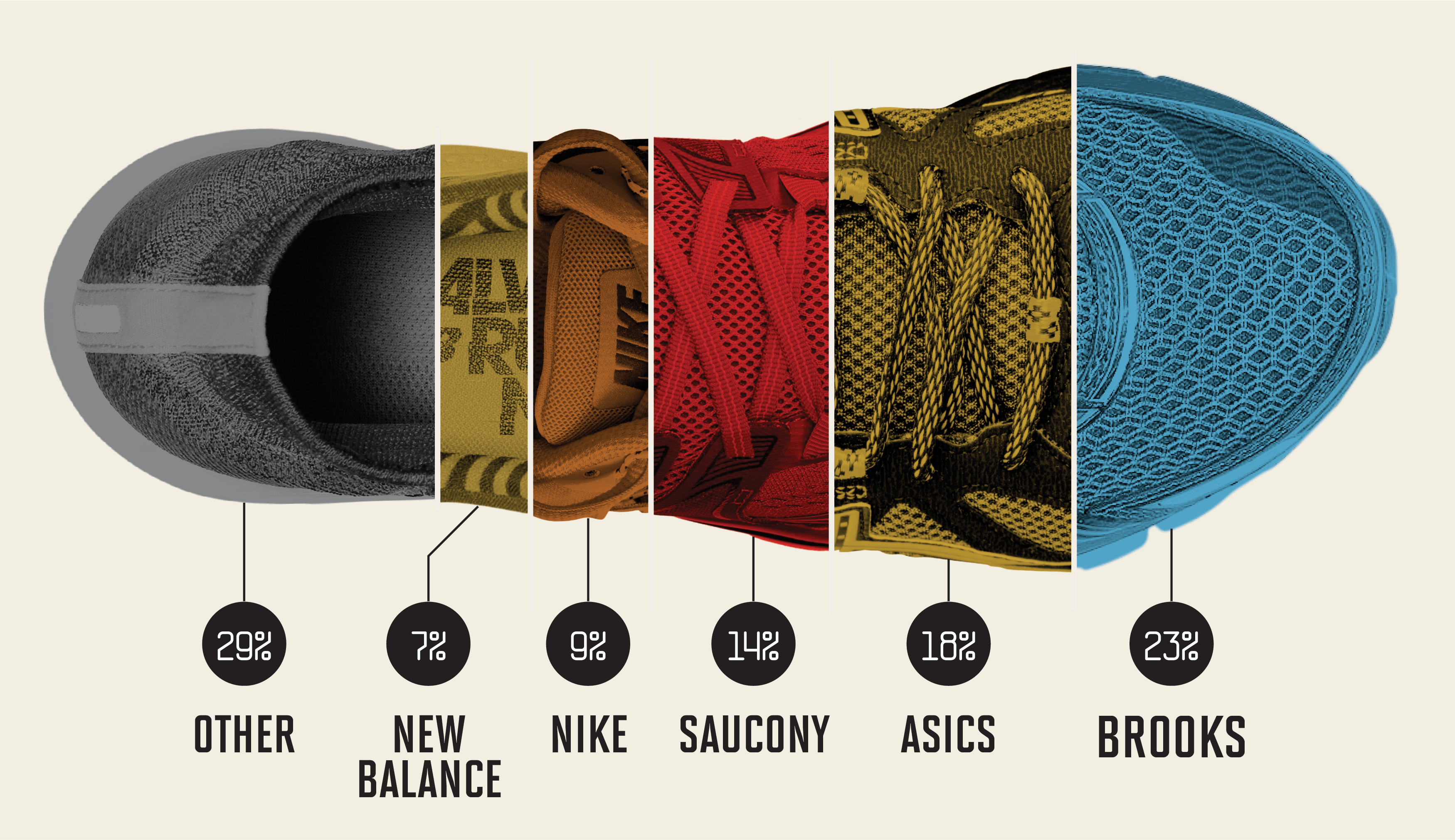 Nike vs. Brooks vs. Adidas: Here's Who 