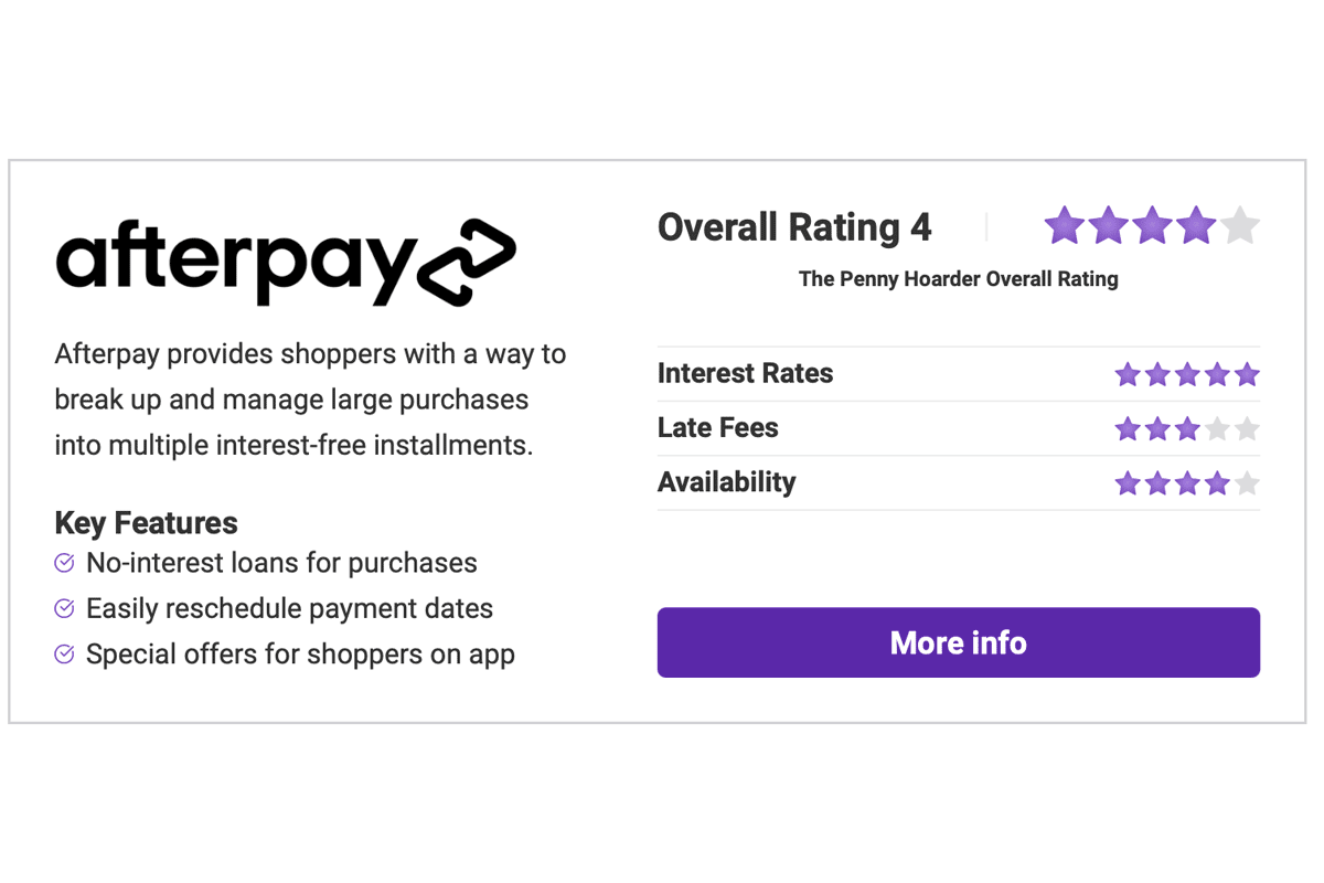 Review: How Does Afterpay Work? What You Need to Know