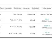 GRAB, ZS, SONO: Which “Strong Buy” Tech Stock Is the Better Buy?