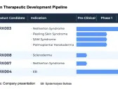 QNRX: Potential Pool of Study Participants Expands; Financial Position Strengths