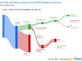 Chow Tai Fook Jewellery Group Ltd's Dividend Analysis
