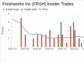 Insider Sell: Freshworks Inc (FRSH) CEO Rathnagirish Mathrubootham Sells 475,000 Shares