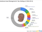 Yacktman Asset Management's Strategic Moves in Q1 2024: A Focus on Pioneer Natural Resources Co