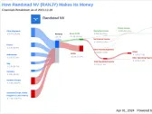 Randstad NV's Dividend Analysis