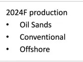 Cenovus Energy Stock (NYSE:CVE): Why Caution Is Warranted