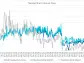 Nasdaq Announces Mid-Month Open Short Interest Positions in Nasdaq Stocks as of Settlement Date September 13, 2024