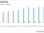 Dnow Inc (DNOW) Reports Record EBITDA and Robust Free Cash Flow in Full-Year 2023 Results