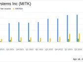 Mitek Systems Inc (MITK) Reports Mixed Q1 Results and Provides Q2 Revenue Outlook