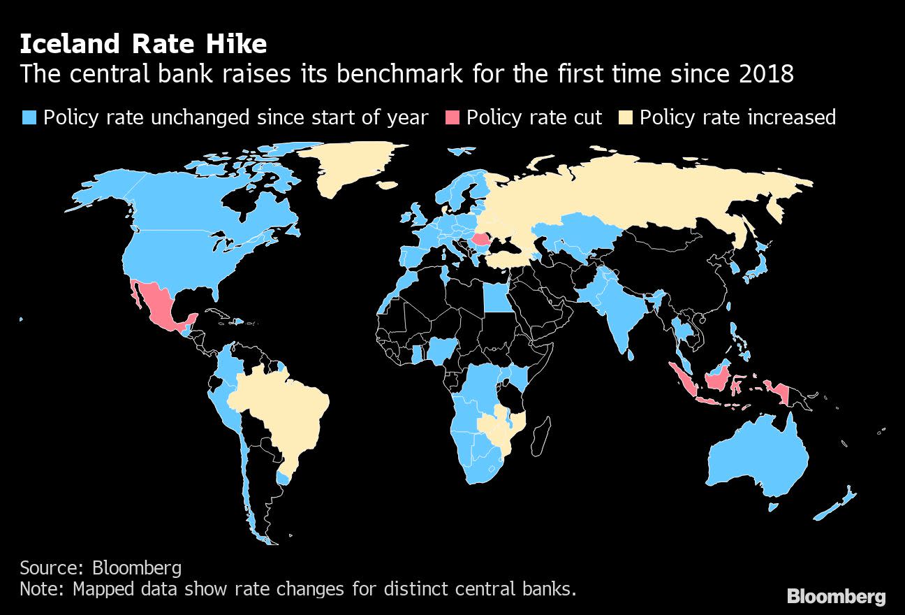 Global Rebound Euphoria Tests Central Bankers Nerves On Risk