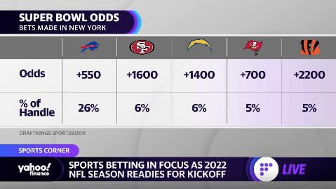 new super bowl odds