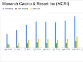 Monarch Casino & Resort Inc Reports Mixed Q4 Results Amidst Expansion and Legal Challenges