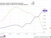 These 2 Artificial Intelligence (AI) Stocks May Be Better Buys Than Nvidia for the Blackwell Launch