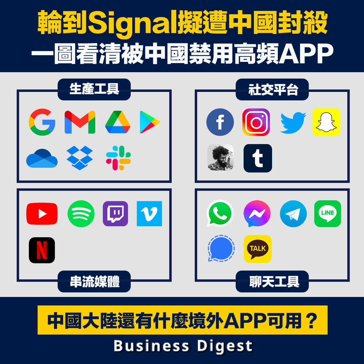 商業熱話 輪到signal擬遭中國封殺 一圖看清被中國禁用高頻app