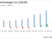 OraSure Technologies Inc (OSUR) Reports Q4 Revenue Decline Amidst Strategic Growth Efforts