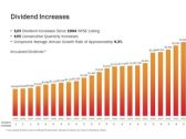 123rd Common Stock Monthly Dividend Increase Declared by Realty Income