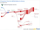 Medical Properties Trust Inc's Dividend Analysis