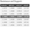 Analisi tecnica quotidiana sul forex