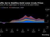 Five Key Charts to Watch in Global Commodities This Week